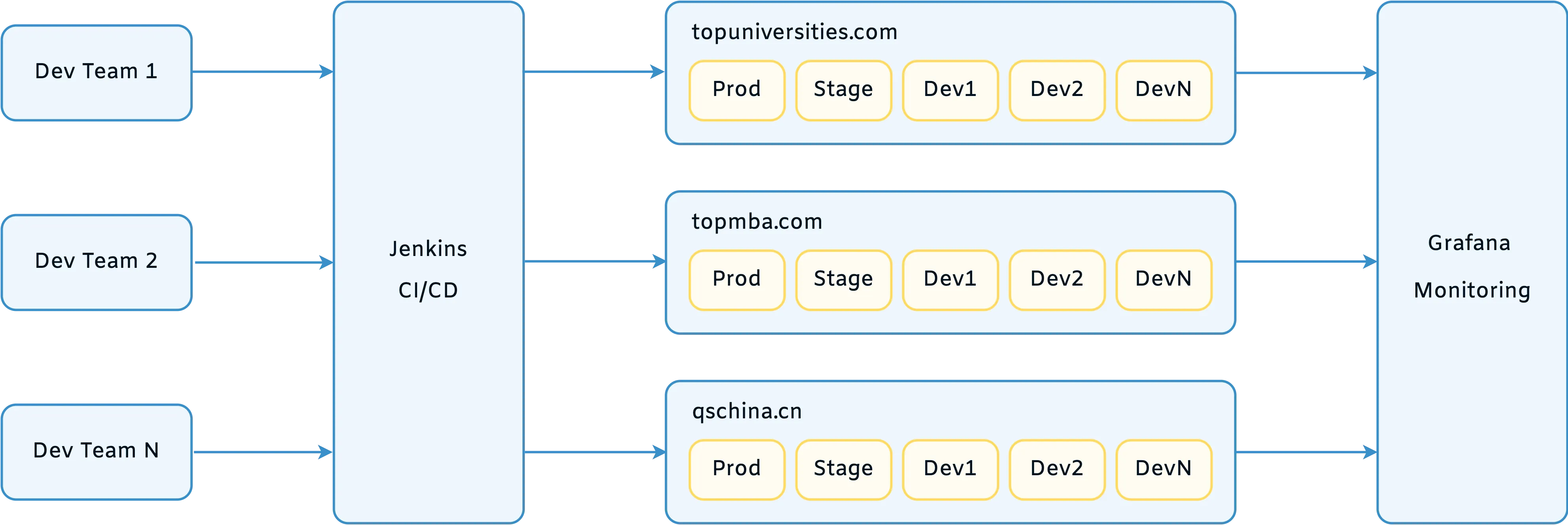 qs custom cloud hosting platform structure