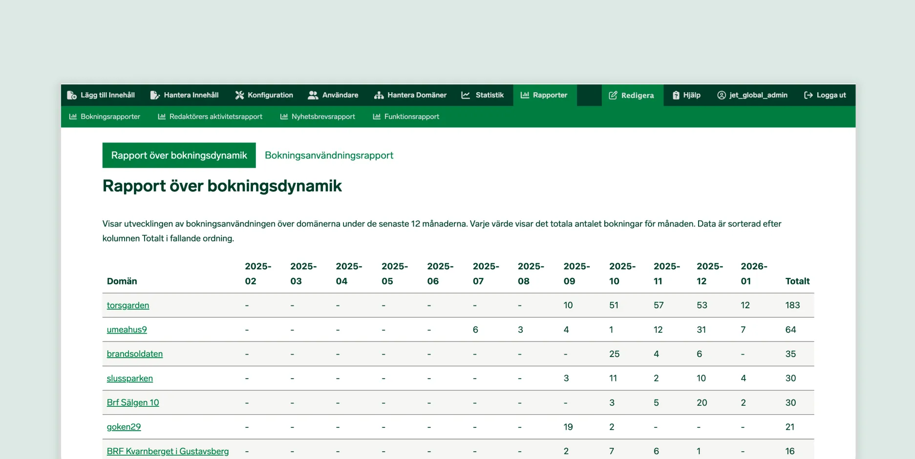 booking report bostadsratterna