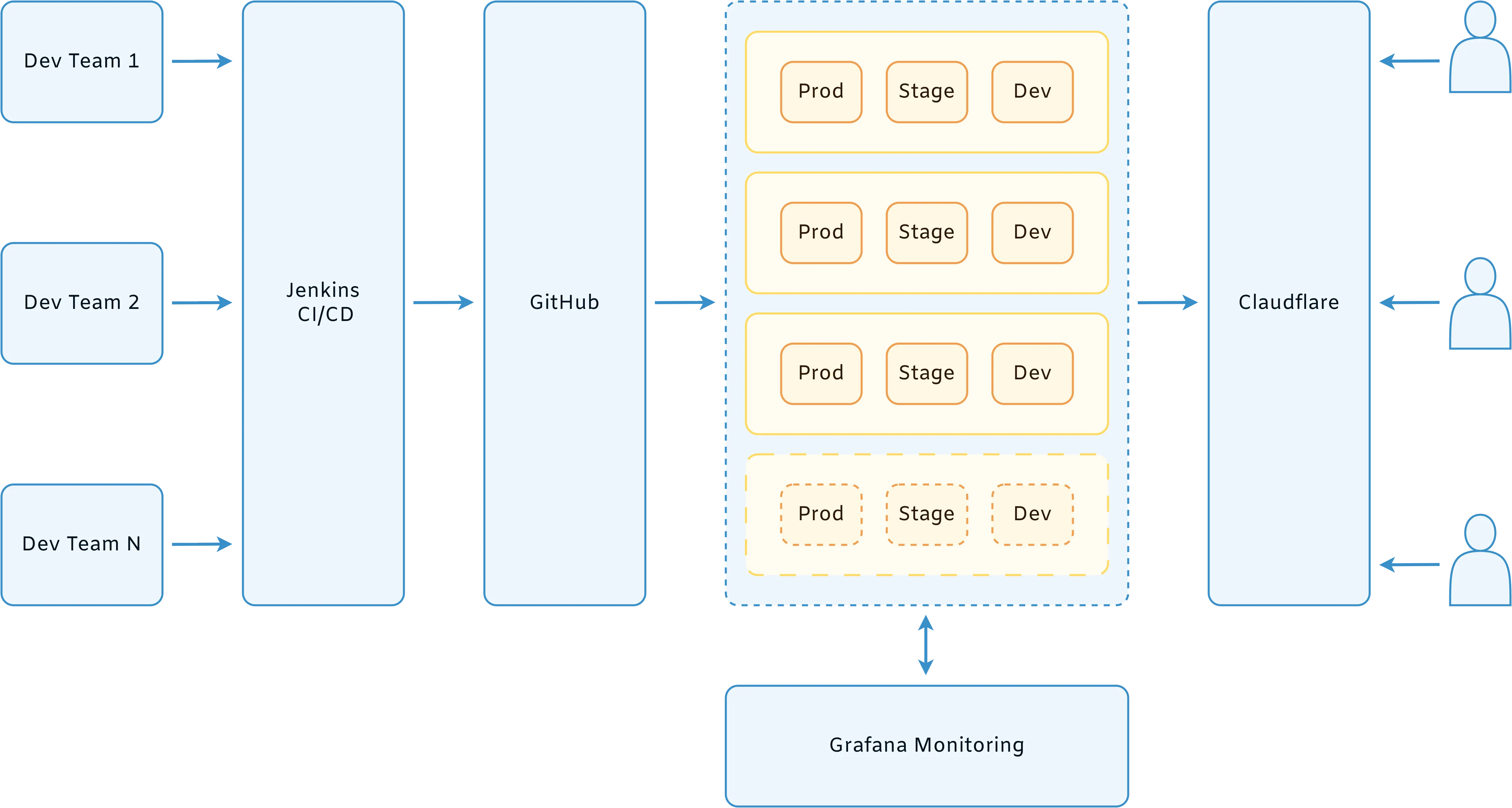 y-cloud-hosting-platform