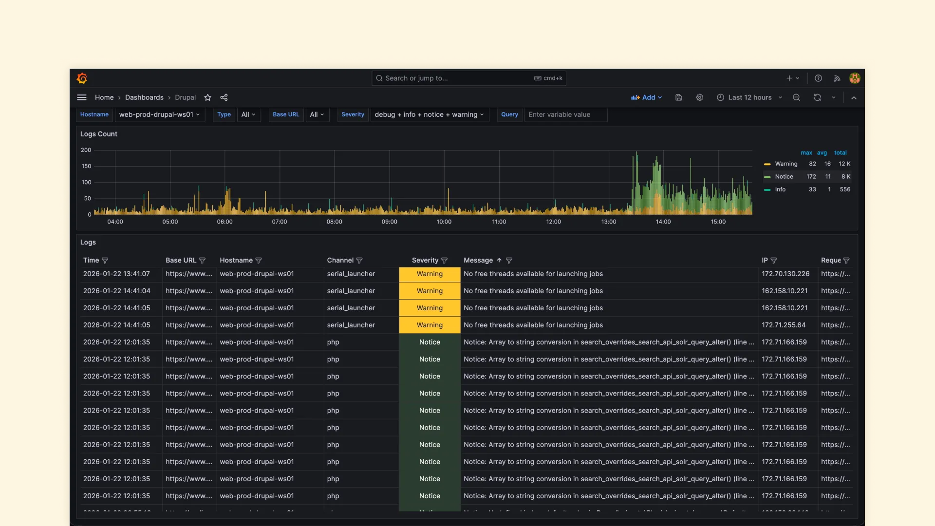 Grafana dashboard for proactive logs monitoring